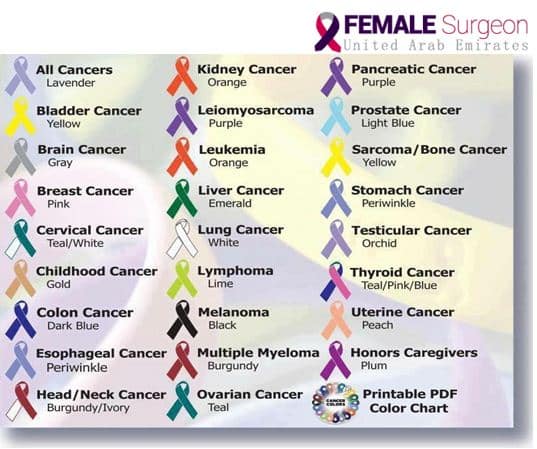 Ribbon Colors for Most Common Types of Cancer